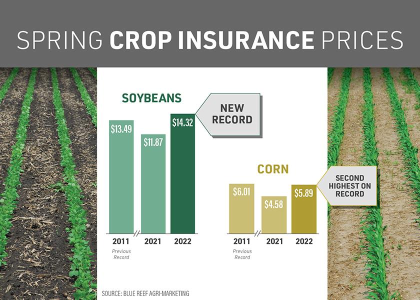 Spring Crop Insurance Price Looks to Smash Records for Soybeans Ag